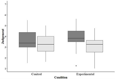 Assessing the Impact of a Virtual Shelter Medicine Rotation on Veterinary Students' Knowledge, Skills, and Attitudes Regarding Access to Veterinary Care
